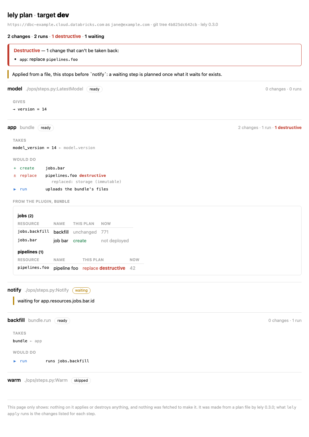 A plan as a page